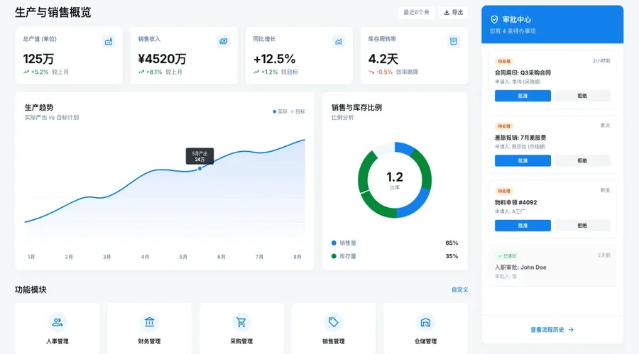 企业综合管理平台（ERP / OA 一体化）